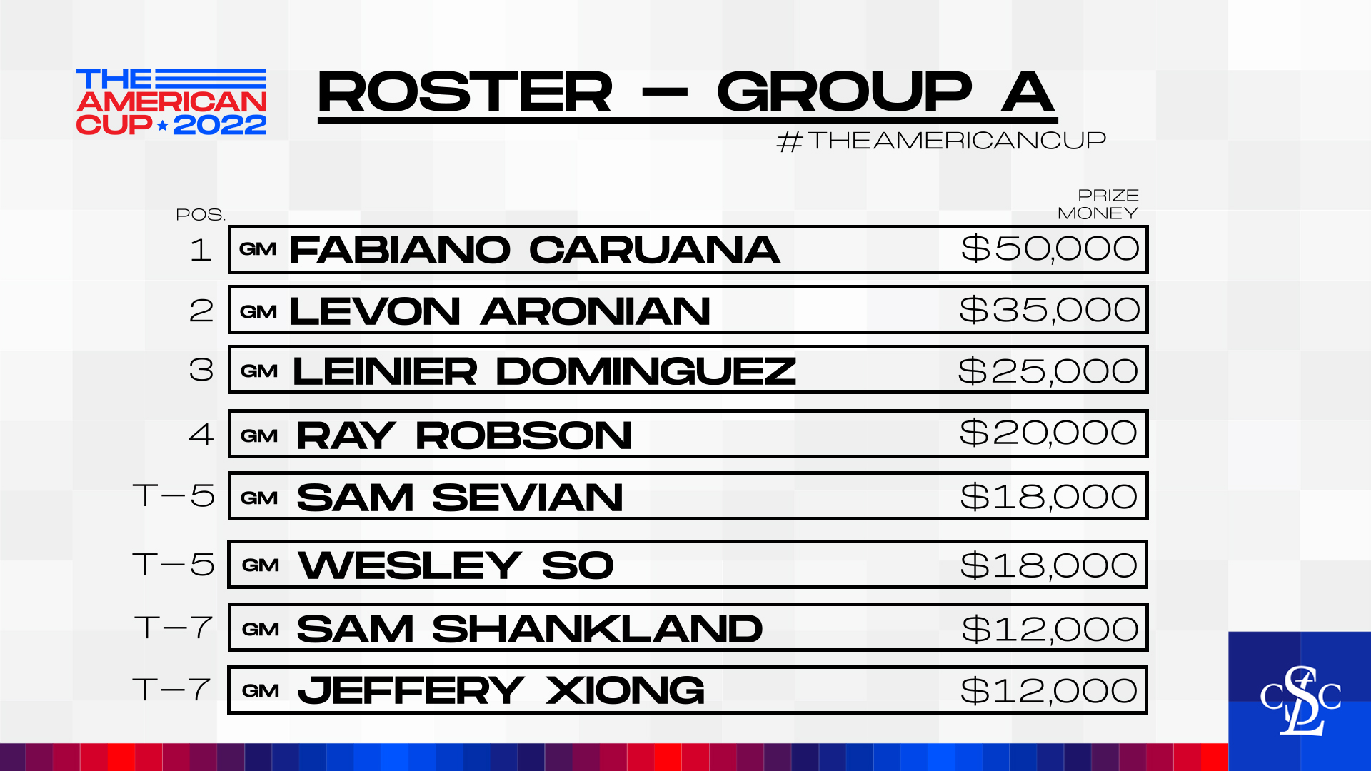 Pairings & Results Open